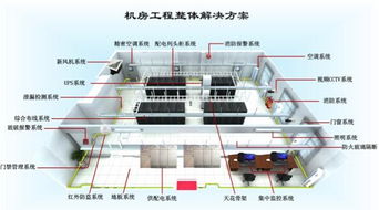 如何建立IDC機房及配備計算機與輔助設備